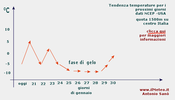 graficot.gif